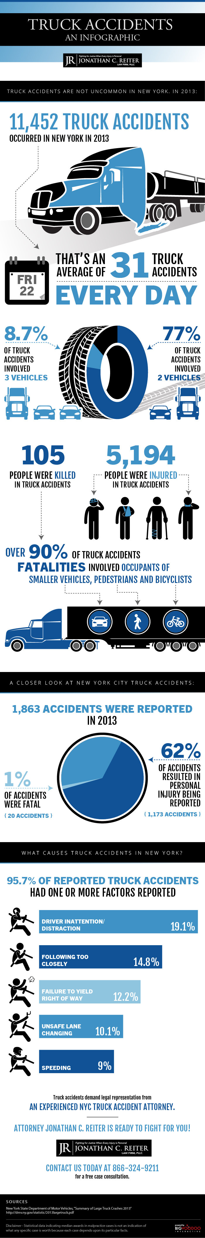 infographtruckaccidents