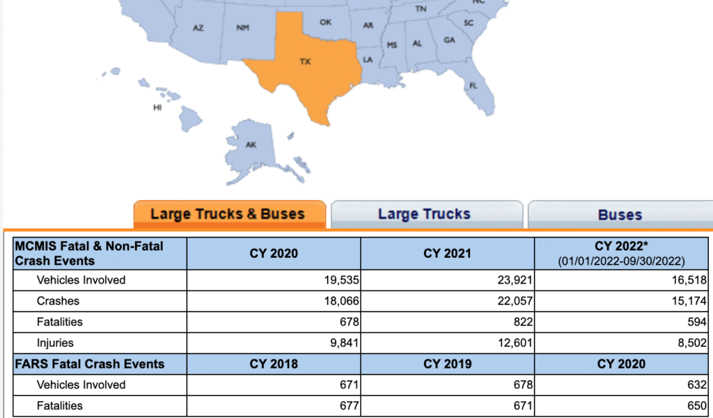 Texas truck crash statistics 2022