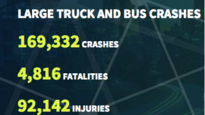 Truck Accident Facts 2017