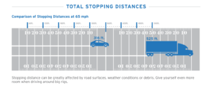 truck stopping distance