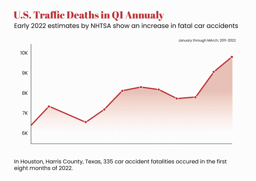 Traffic Deaths Houston TX