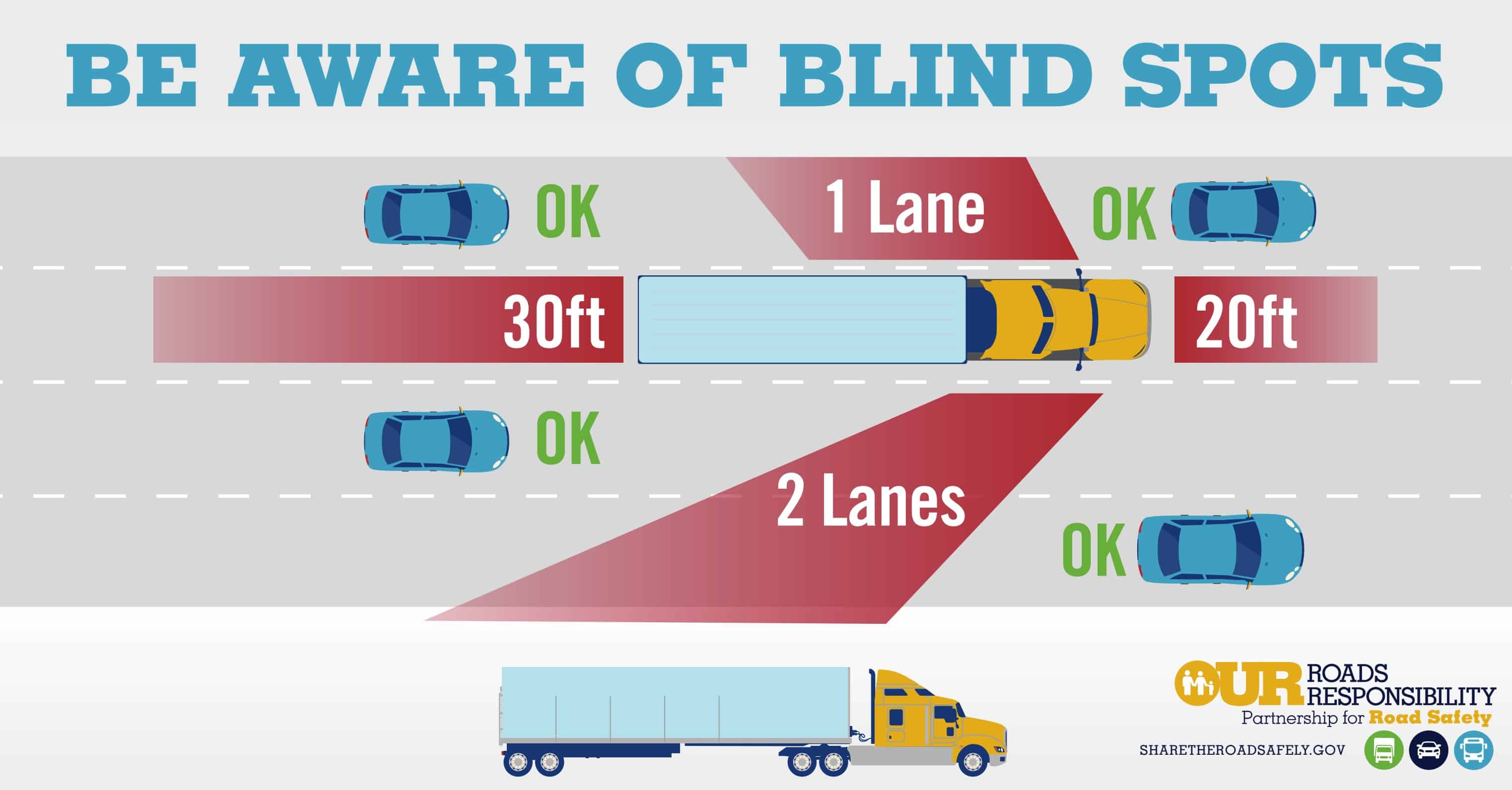 How to Determine Fault in a Blind Spot Accident